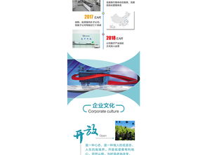 專業(yè)醫(yī)療藍(lán) 醫(yī)療企業(yè)微信圖文與網(wǎng)頁(yè)設(shè)計(jì)素材全攻略